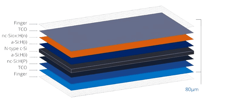 HJT Solar Cell Construction