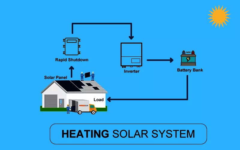 Solar Heating System