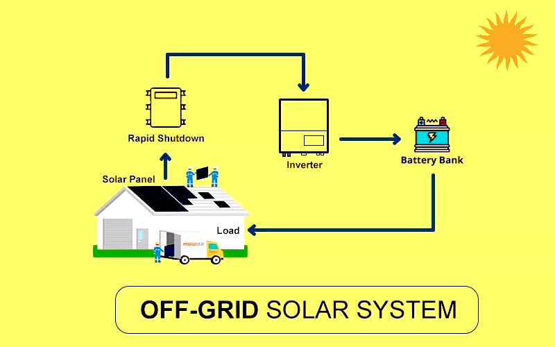 Off-Grid Solar System