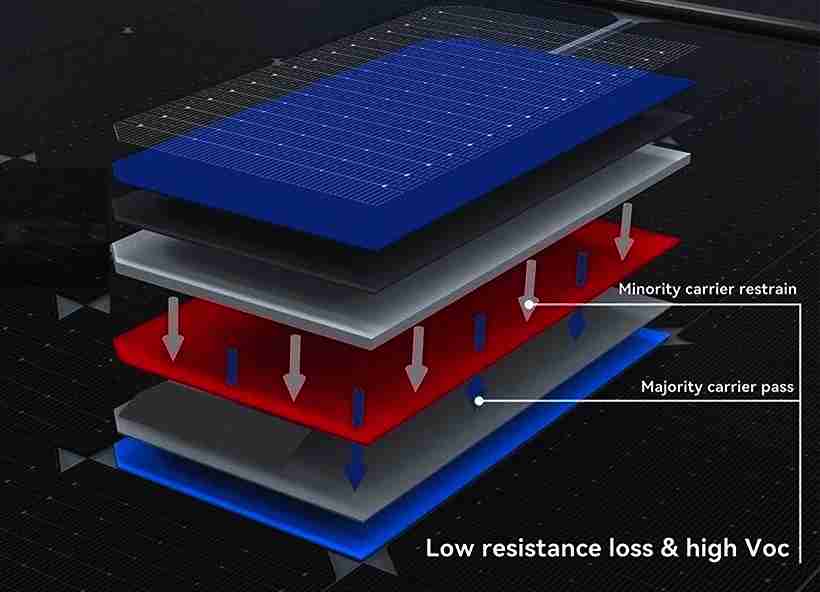 TOPCon Solar Cell Construction